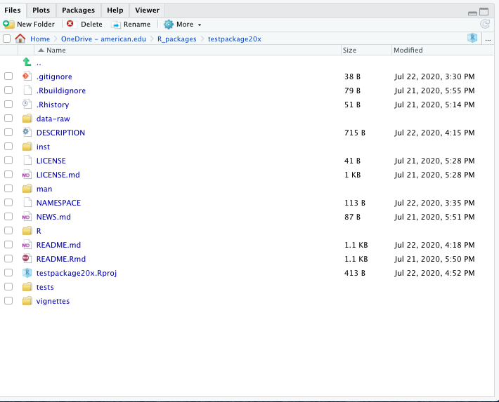 Final Directory Structure