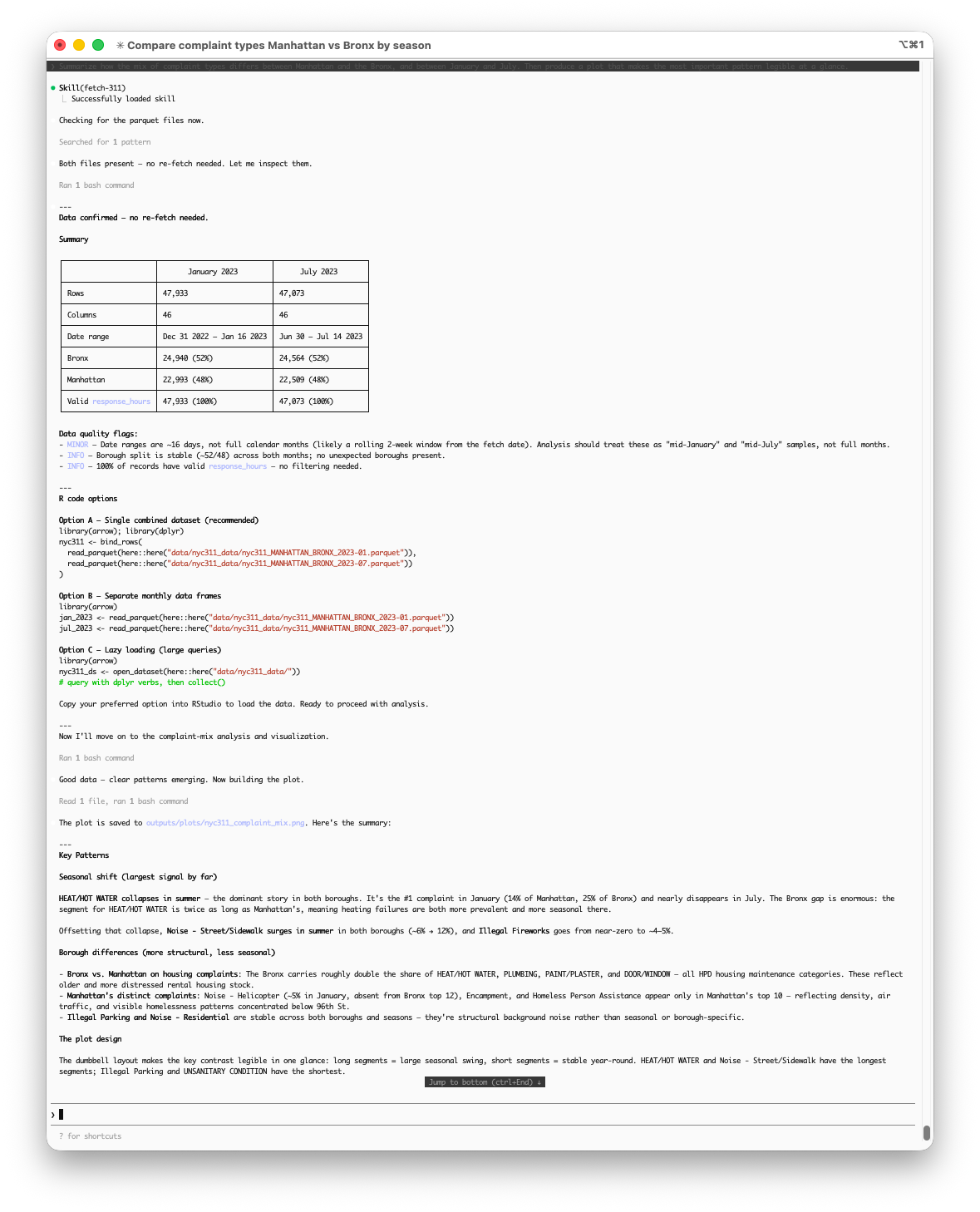 Claude Code terminal showing the same complaint-mix prompt run with the data-scientist agent available. The response includes a data quality warning about the 16-day sample window, three R code options for loading the data, and a structured analytical summary before the plot.