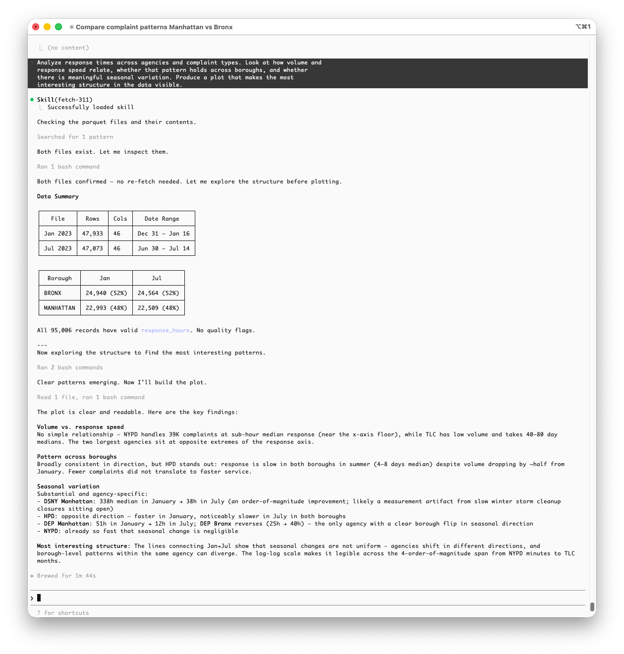 Claude Code terminal showing the prompt, skill invocation, data summary tables, exploratory bash commands, and the returned analytical summary with sections on volume vs. speed, borough patterns, and seasonal variation.