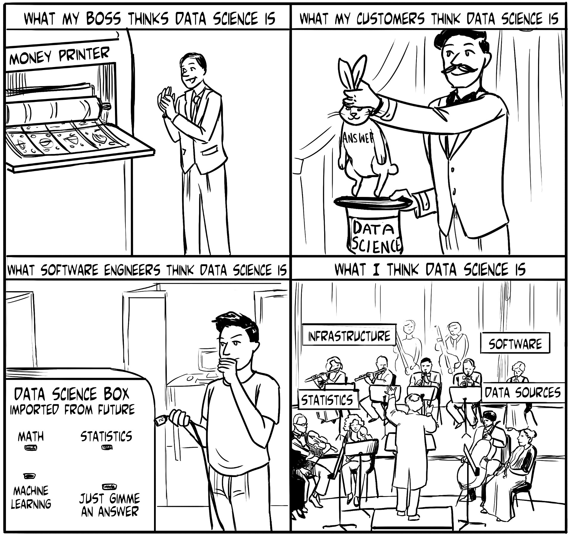 Cartoon of four people, a boss, a customer, a computer scientist, and a data scientist, giving different answers to the question what they think data science is.